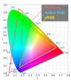 sRGB-vs-Adobe-RGB-vs-ProPhoto-RGB-573x650.png
