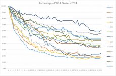 52Analysis2024_Percentages.jpg